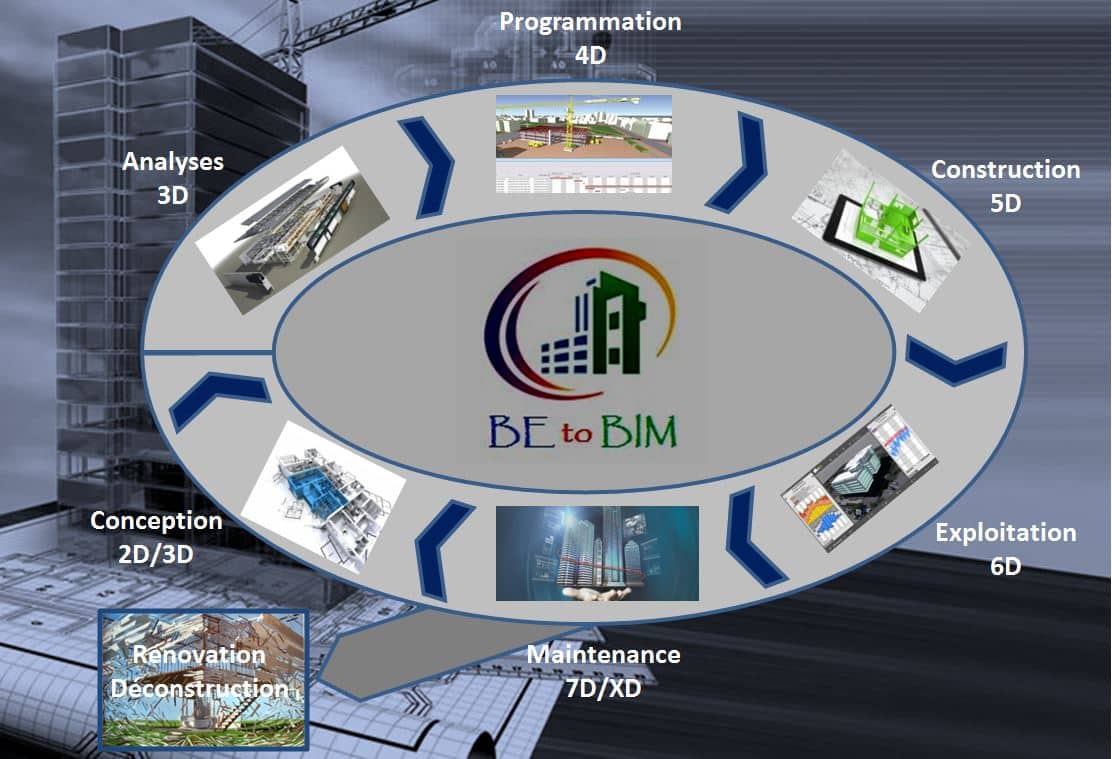 Le BIM prend le pouvoir